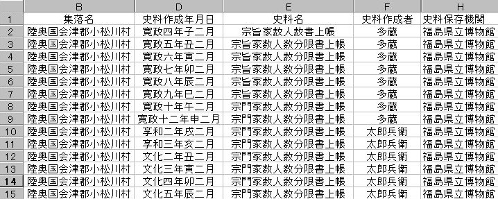 宗門改帳」分析システム 検索利用マニュアル 宗門改帳」分析システム 検索利用マニュアル